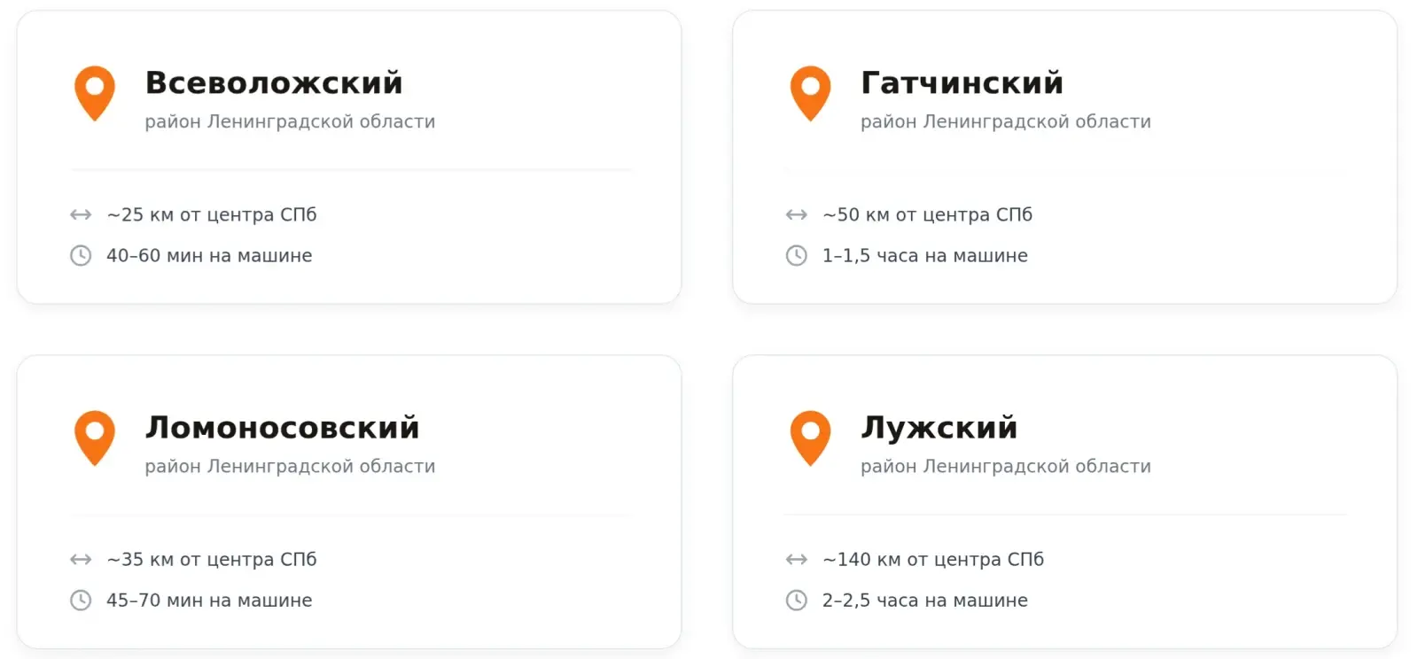 Схема направлений от Санкт-Петербурга к 4 районам Ленинградской области, где работает БеляевСтрой